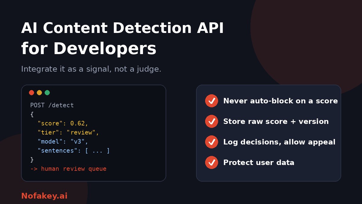 A code-style panel showing an example detection response with a score, a tier of review and a human review queue, beside a checklist: never auto-block on a score, store raw score and version, log decisions and allow appeal, and protect user data