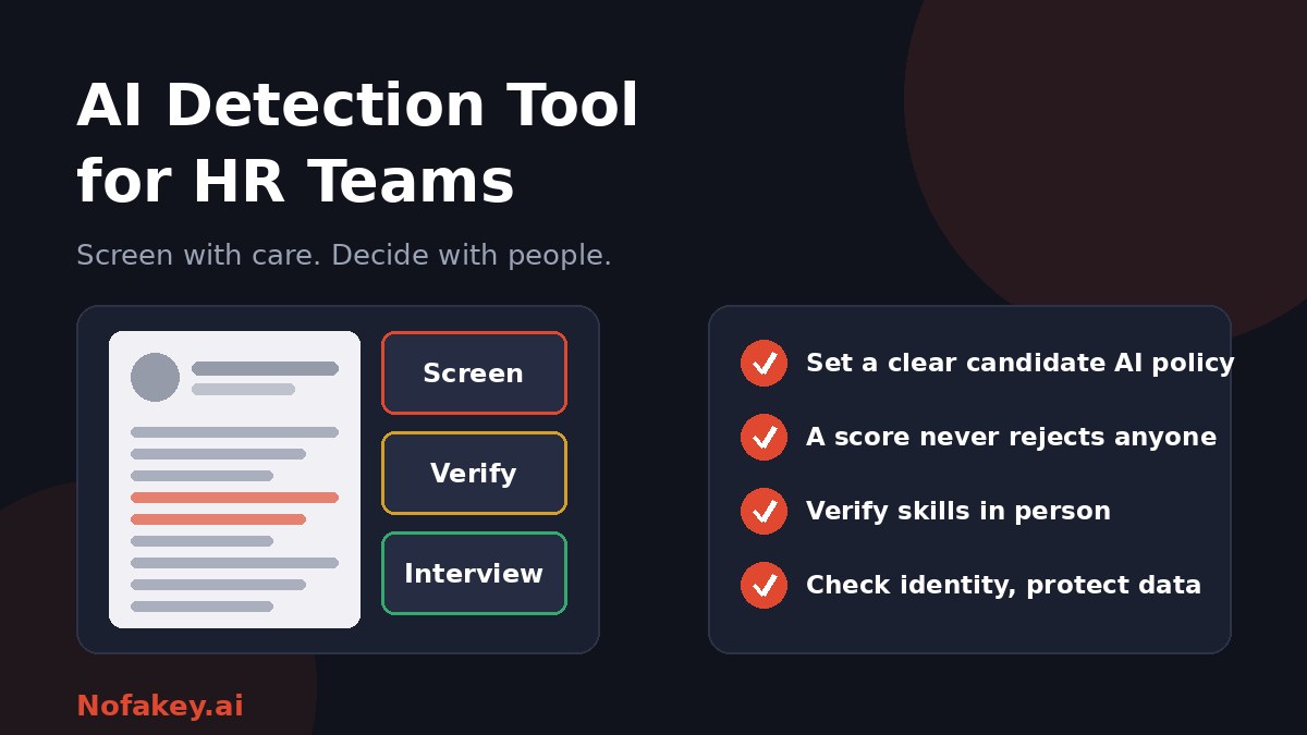 A resume with a highlighted section beside three hiring stages, screen, verify and interview, and a checklist: set a clear candidate AI policy, a score never rejects anyone, verify skills in person, and check identity and protect data