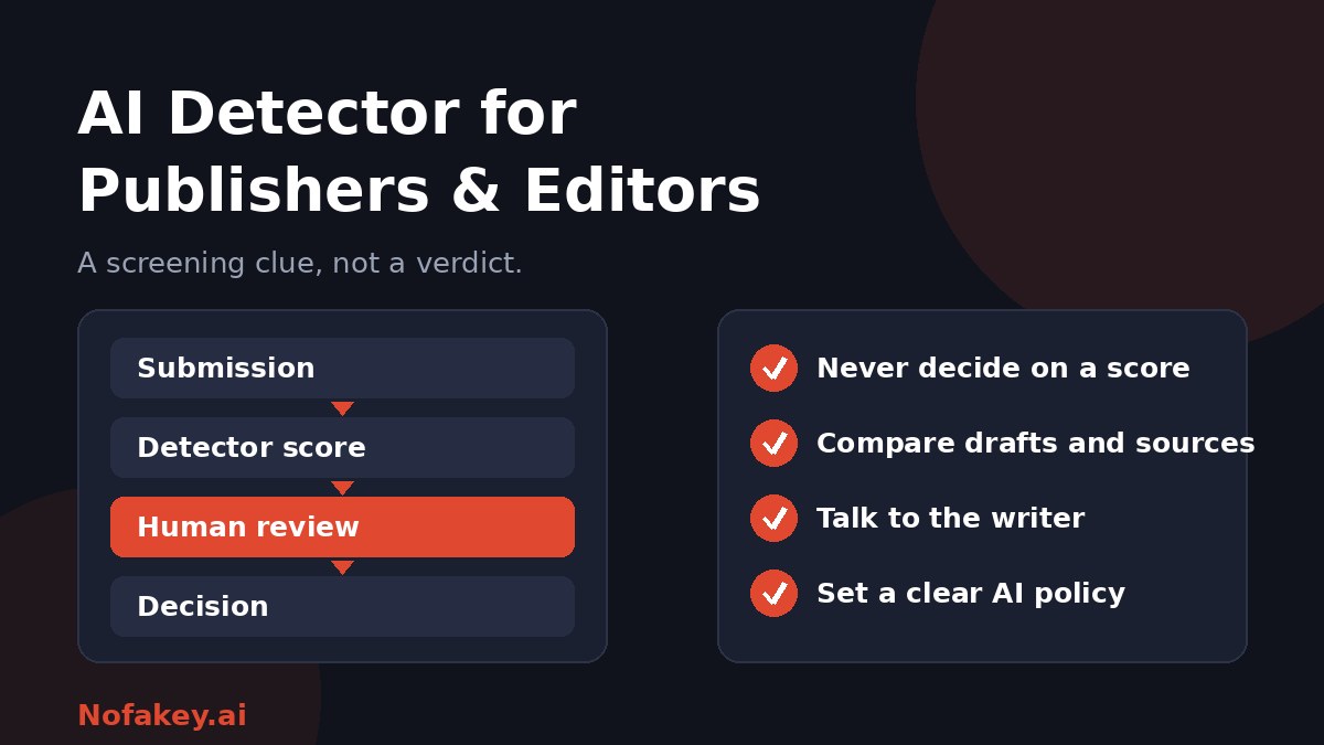 A review flow from submission to detector score to human review to decision, beside a checklist: never decide on a score, compare drafts and sources, talk to the writer, and set a clear AI policy