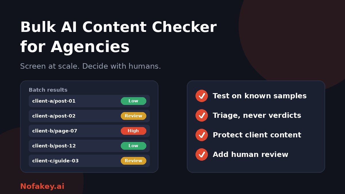 A batch results list of example client pages marked low, review or high, beside a checklist: test on known samples, triage and never verdicts, protect client content, and add human review