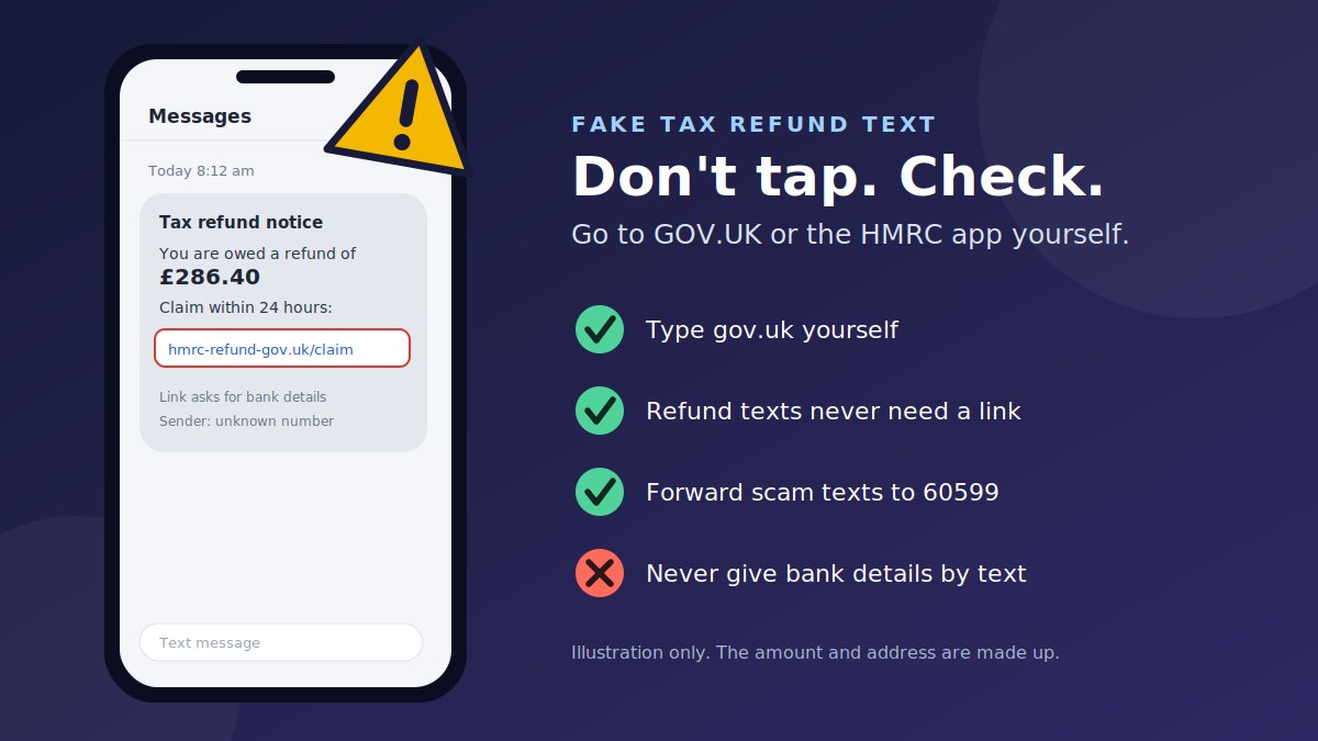 Illustration of a phone showing a fake tax refund text with a lookalike link, next to a checklist: type gov.uk yourself, refund texts never need a link, forward scam texts to 60599, never give bank details by text