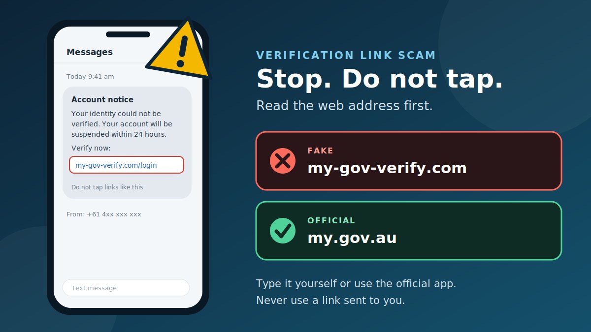 Illustration of a phone showing a scam text with a fake verification link, next to a fake web address marked wrong and the official my.gov.au address marked correct