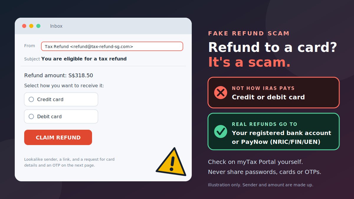 Illustration of a fake tax refund email asking the reader to choose a credit or debit card, next to a note that real refunds go to a registered bank account or PayNow linked to NRIC, FIN or UEN